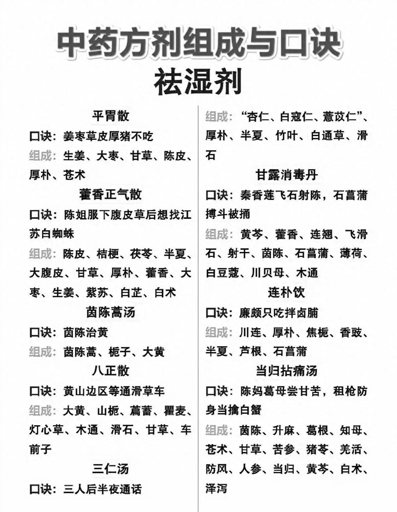 千年智慧:中药方剂在现代医疗中的应用